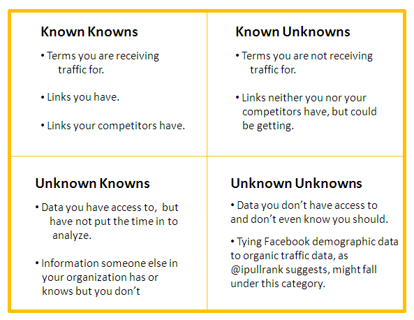 Figure 1 - Knowns and Unknowns *click to enlarge*