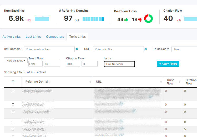 identify toxic links